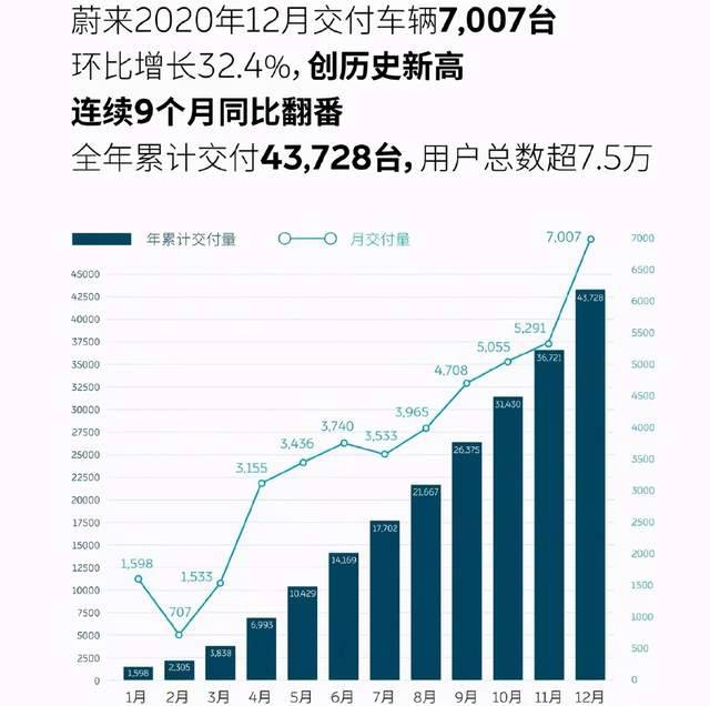 12³:529.6% ״7000